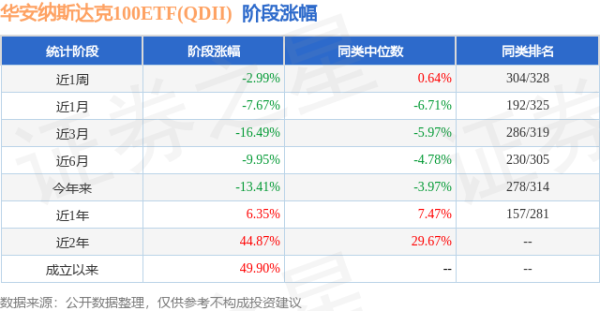 公牛配资 一季报点评：华安纳斯达克100ETF(QDII)基金季度涨幅-8.45%