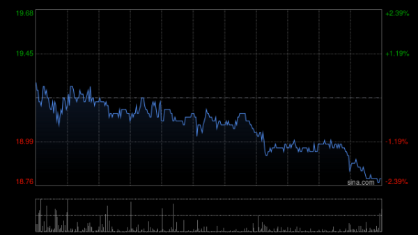 大圣策略 赣锋锂业完成发行2025年度第一期绿色中期票据(科创票据)